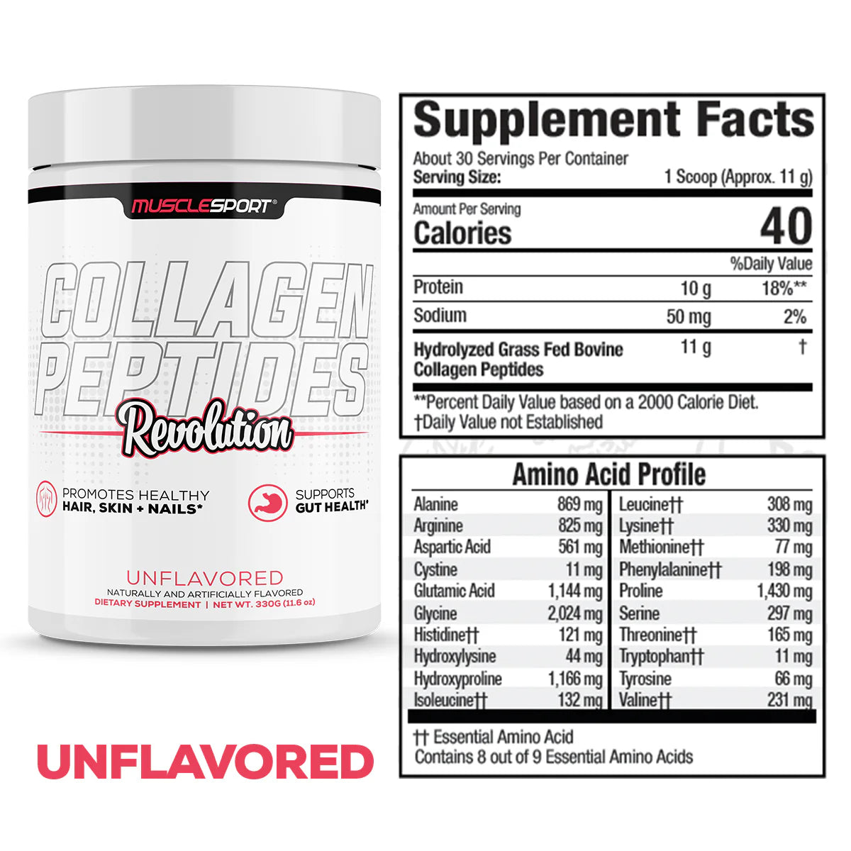 Collagen Peptieds Rvolution