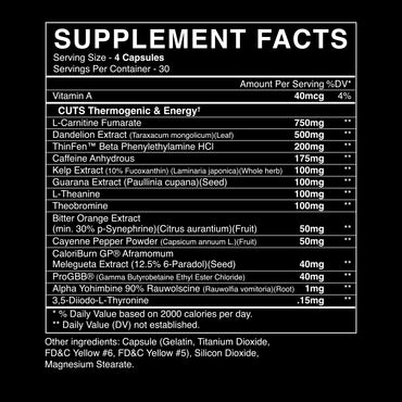 Cuts Pills